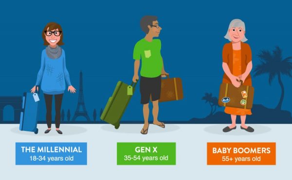 Generation Gap Travel Hipmunk