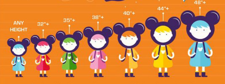 WDW Height Requirements
